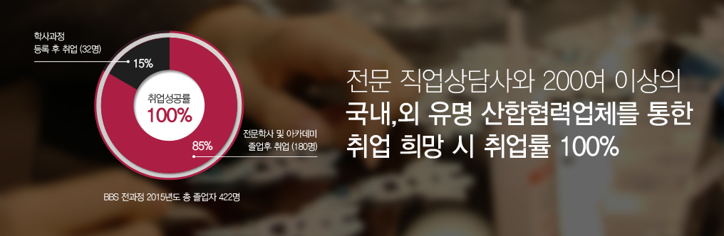 전문 직업상담사와 국내외 산학협력업체를 통한 취업 지원